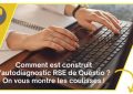 Visuel illustrant la construction de l'autodiagnostic RSE de questionnaire-pro