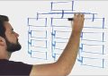 Illustration d'une trame de questionnaire à plusieurs branches