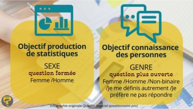 Infographie en deux colonnes sur la question à poser, sexe ou genre, selon les cas