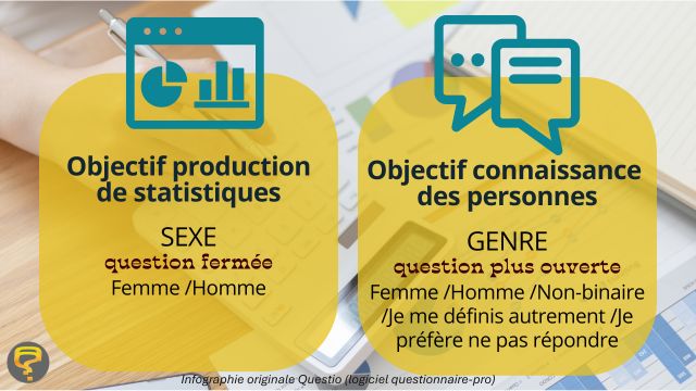 Infographie en deux colonnes sur la question à poser, sexe ou genre, selon les cas